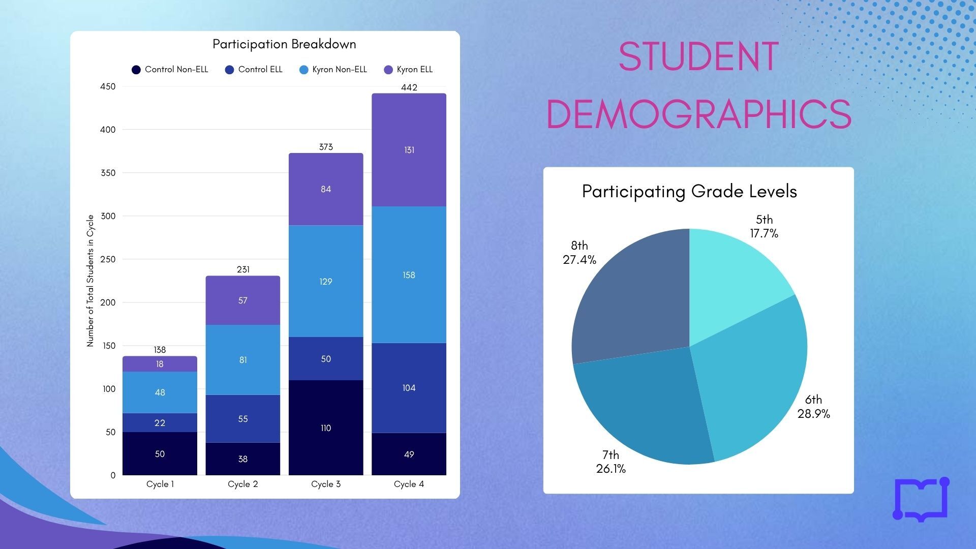 Demographics