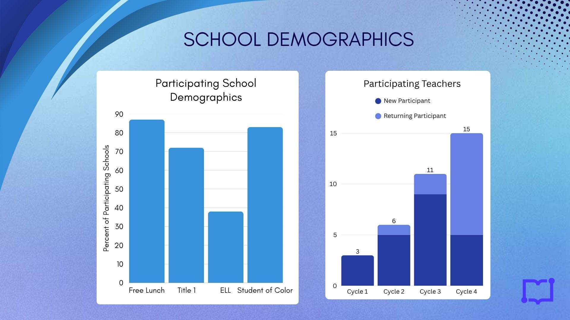 School Demographics